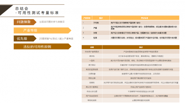 可用性测试：让交互设计变被动为主动的利器