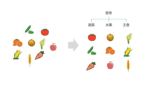 运营的结构化思维如何培养？这是我用4年的经历做出的总结！