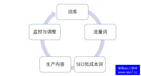 河南seo:API已改变SEO的玩法，不懂只能转行