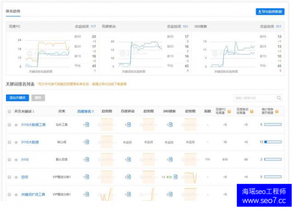 河南seo:API已改变SEO的玩法，不懂只能转行