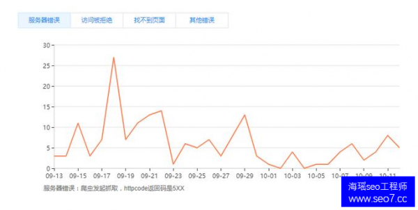 河南seo:API已改变SEO的玩法，不懂只能转行