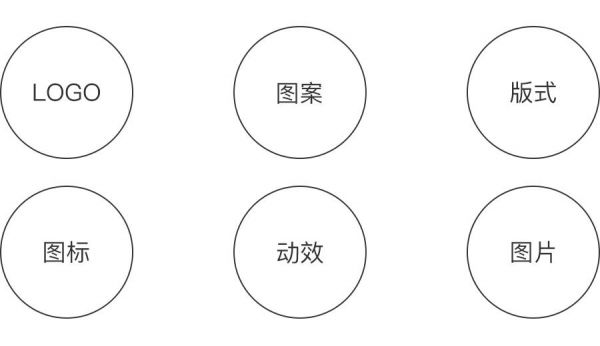 设计实战：网易严选APP品牌设计