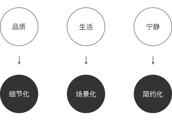 设计实战：网易严选APP品牌设计