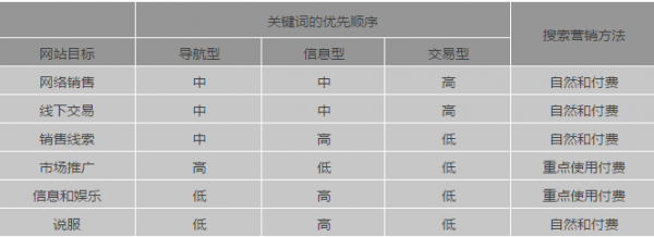 网站目标