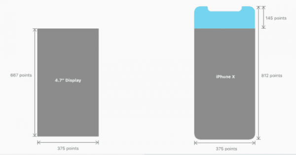 iPhone X 适配指南