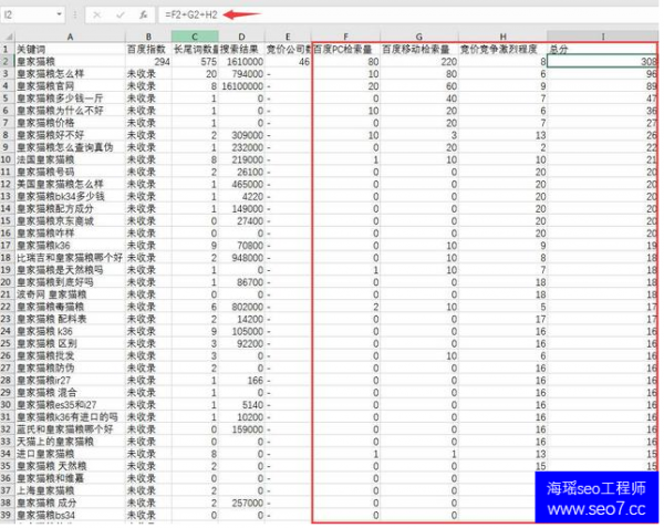 关键词分析是否到位 直接影响网站seo排名优化效果