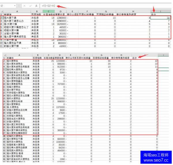 关键词分析是否到位 直接影响网站seo排名优化效果