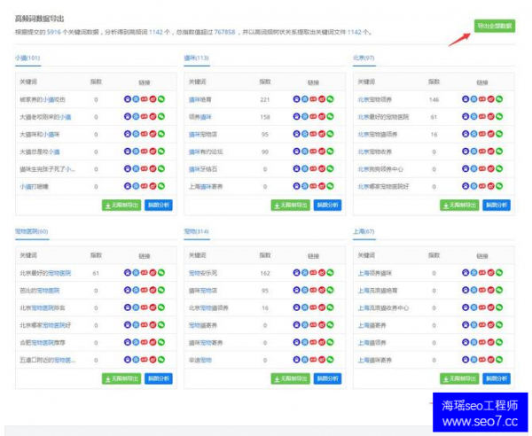 关键词分析是否到位 直接影响网站seo排名优化效果