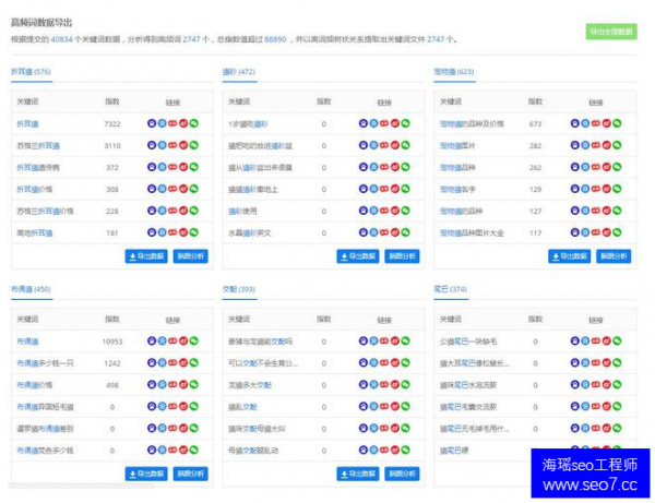 关键词分析是否到位 直接影响网站seo排名优化效果