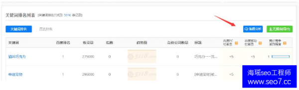 关键词分析是否到位 直接影响网站seo排名优化效果