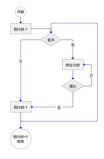 Axure教程：滑动进度条、圆形进度环的复杂交互效果实现方法