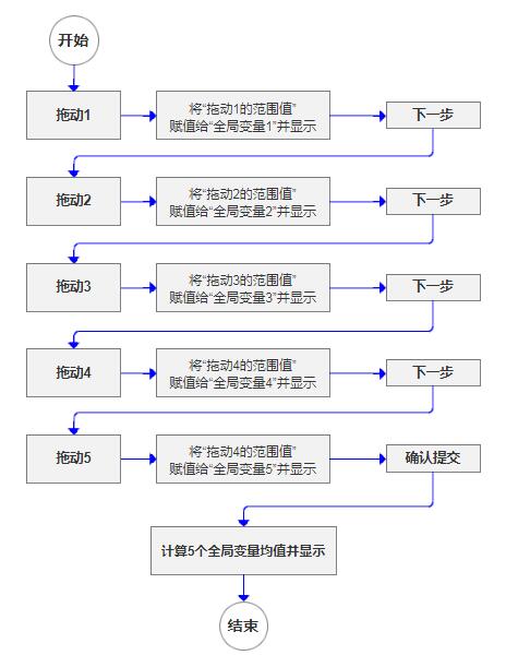 Axure教程：滑动进度条、圆形进度环的复杂交互效果实现方法