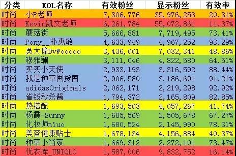 【揭秘】薛之谦、林心如这样的大V有多少僵尸粉？