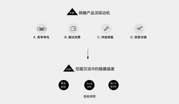 为什么依照需求输出，结果却不尽人意