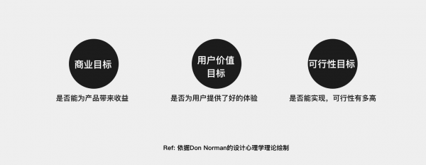 为什么依照需求输出，结果却不尽人意