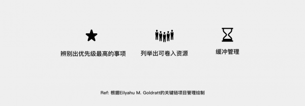 为什么依照需求输出，结果却不尽人意