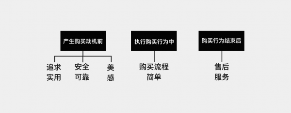 为什么依照需求输出，结果却不尽人意