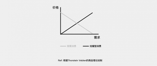 为什么依照需求输出，结果却不尽人意