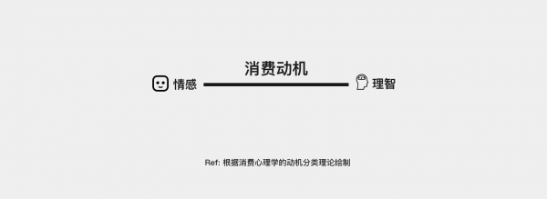 为什么依照需求输出，结果却不尽人意