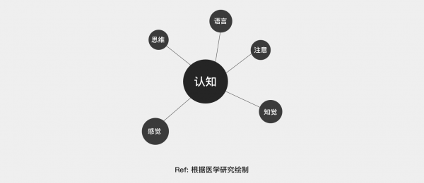 为什么依照需求输出，结果却不尽人意