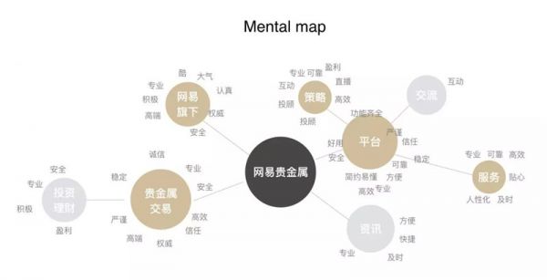 网易资深设计师：如何建立可信赖的品牌形象？