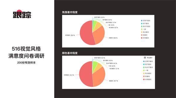 实例演示！聊聊品牌视觉设计的4个关键要素