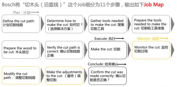 交互设计师的设计需求与分析（一）