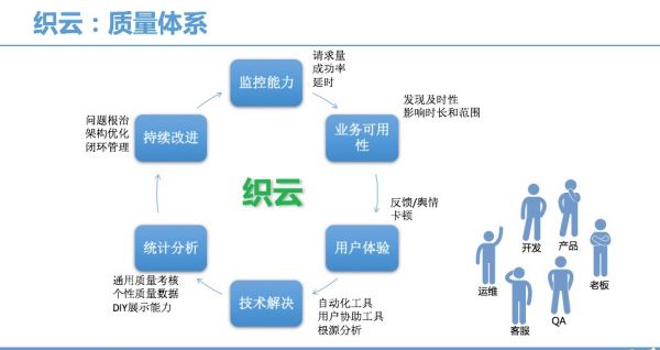 监控告警产品专题（1）：企业级监控产品设计基础