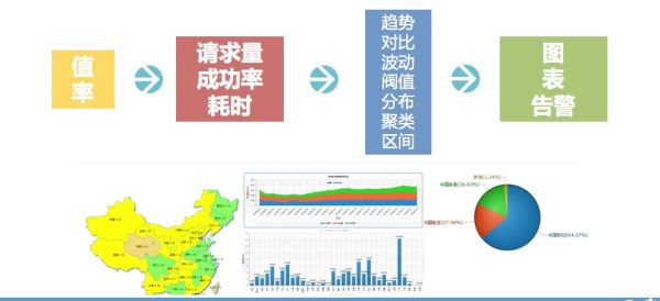 监控告警产品专题（1）：企业级监控产品设计基础