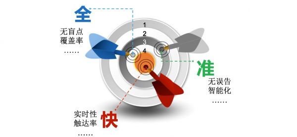 监控告警产品专题（1）：企业级监控产品设计基础