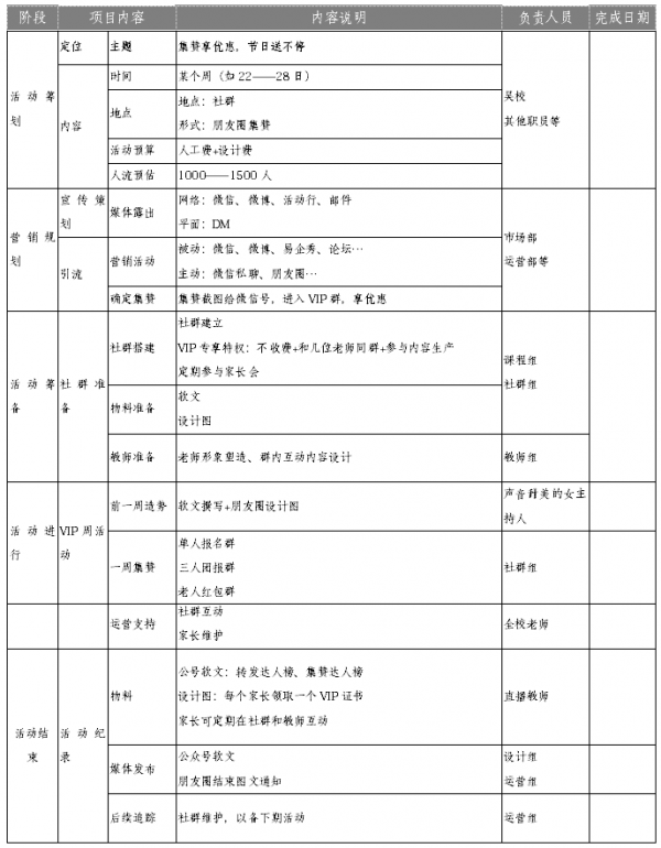 精简有货：给你一份社群运营方案