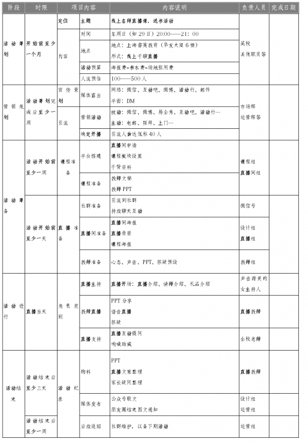 精简有货：给你一份社群运营方案