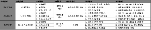 精简有货：给你一份社群运营方案