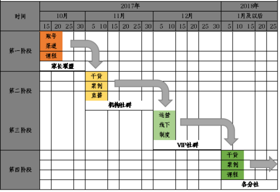 精简有货：给你一份社群运营方案