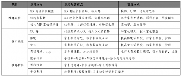 精简有货：给你一份社群运营方案