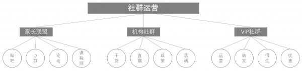 精简有货：给你一份社群运营方案