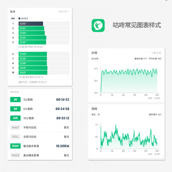 设计总结：图表设计二三事