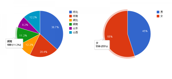 设计总结：图表设计二三事