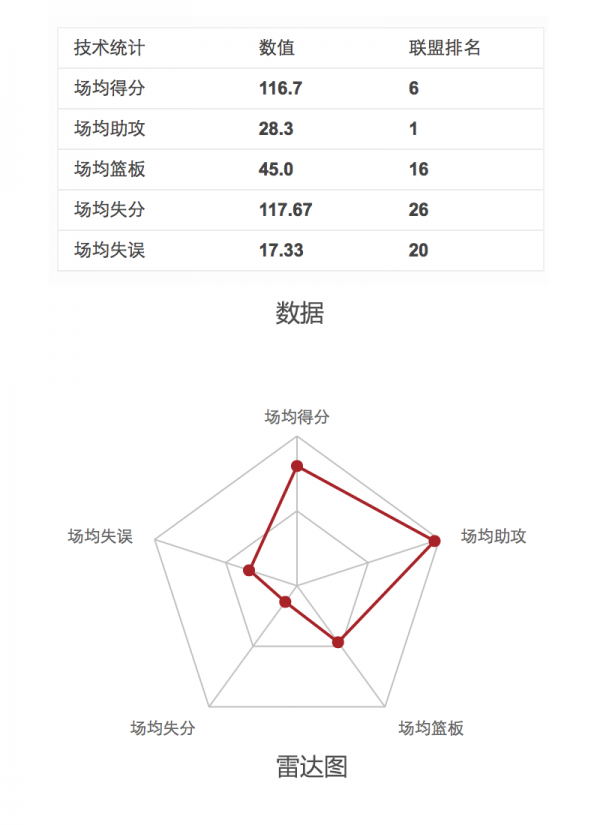 设计总结：图表设计二三事