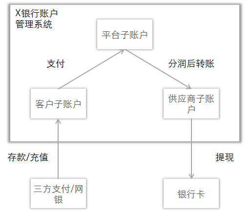 To B支付如何合规？这里提供5种模式