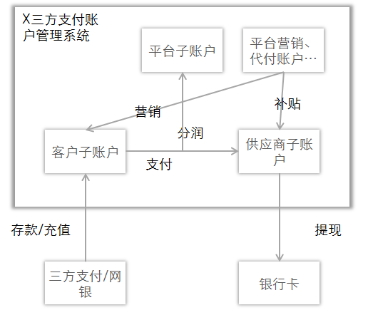 To B支付如何合规？这里提供5种模式