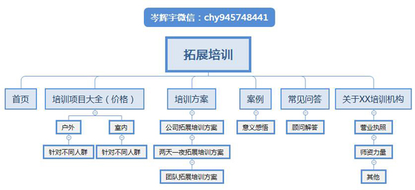 SEO方案：拓展培训行业推广方案详解(3月逆袭) 第三张