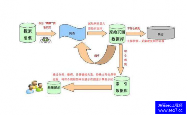 搜索引擎优化培训