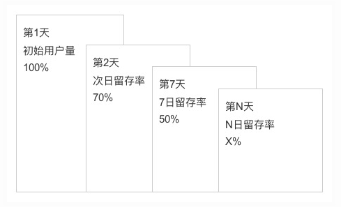 6000字跟你讲清数据运营到底是做什么的