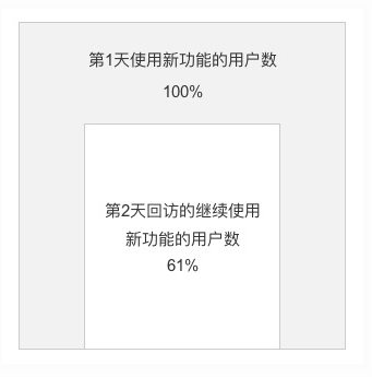 6000字跟你讲清数据运营到底是做什么的