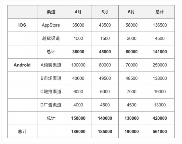 6000字跟你讲清数据运营到底是做什么的