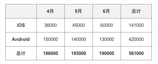 6000字跟你讲清数据运营到底是做什么的