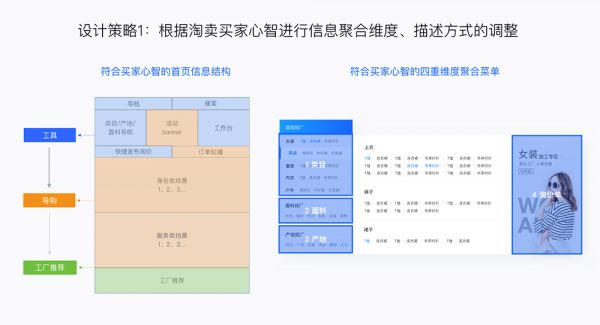 视觉设计出身，如何通过实战向UX设计师转型？