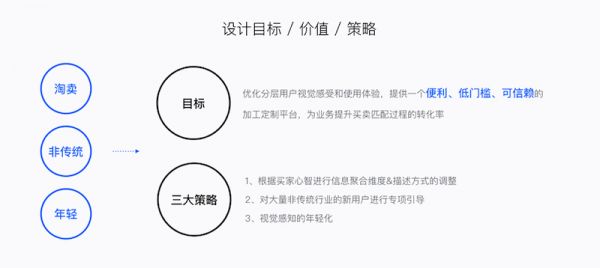 视觉设计出身，如何通过实战向UX设计师转型？