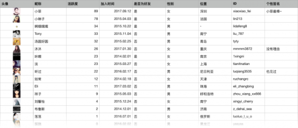 手机端表格设计：我整理了一套循序渐进的处理方法